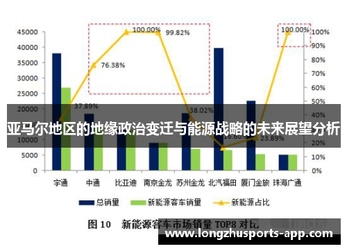 亚马尔地区的地缘政治变迁与能源战略的未来展望分析